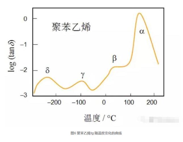 TG，TMA，DSC，DMA，DETA五大材料熱性能分析