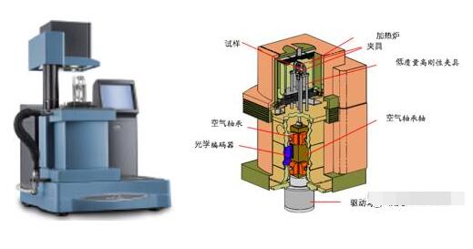 TG，TMA，DSC，DMA，DETA五大材料熱性能分析