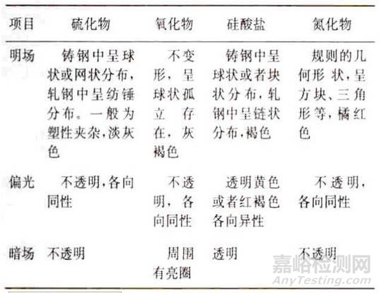 鋼中夾雜物知識(shí)