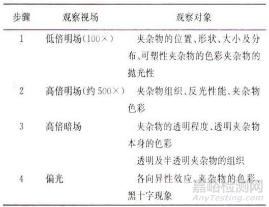 鋼中夾雜物知識(shí)