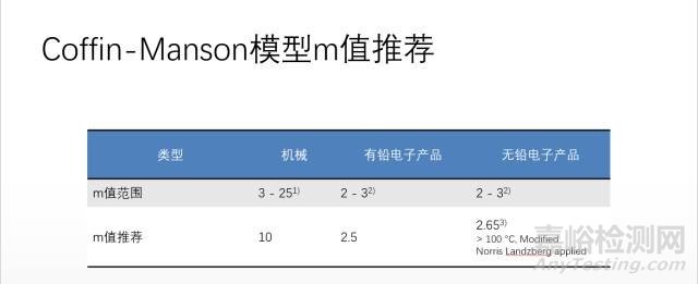 溫度循環(huán)/溫度沖擊加速模型