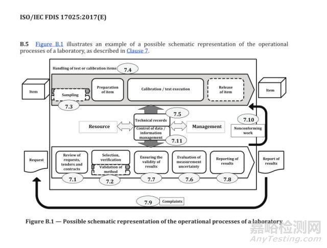 ISO/IEC 17025：2017檢測和校準實驗室認可準則（FDIS版）