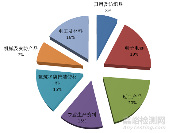 質(zhì)檢總局通報2017年上半年產(chǎn)品質(zhì)量國家監(jiān)督抽查結(jié)果