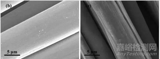 表面潤濕性對能源器件性能的影響