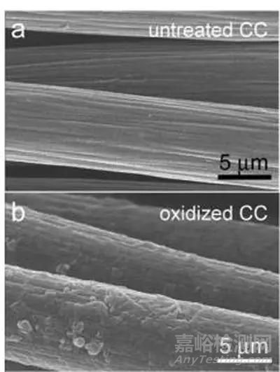 表面潤濕性對能源器件性能的影響