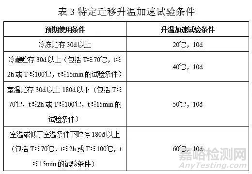 新國標GB 31604.30-2016如何測定塑化劑遷移量