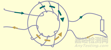 開關(guān)電源EMC知識(shí)