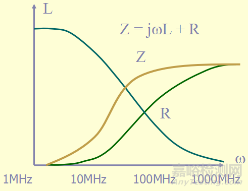 開關(guān)電源EMC知識(shí)