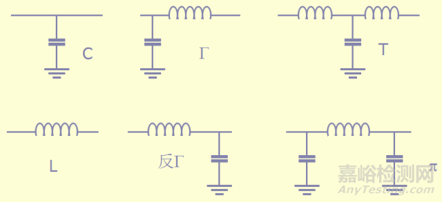 開關(guān)電源EMC知識(shí)