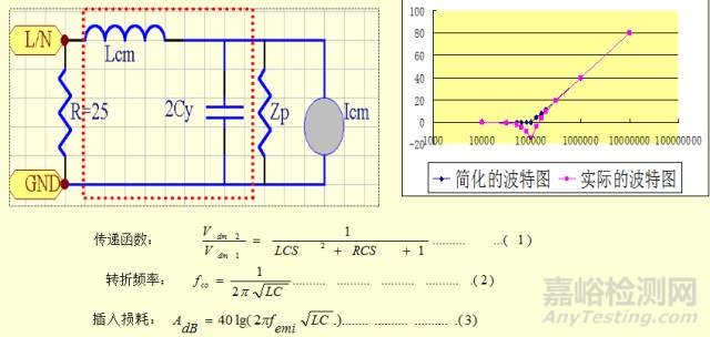 開關(guān)電源EMC知識(shí)