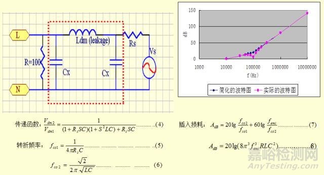 開關(guān)電源EMC知識(shí)