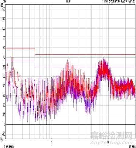 開關(guān)電源EMC知識(shí)