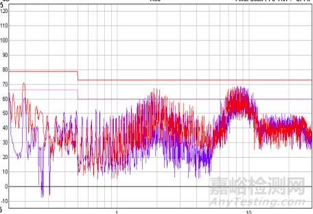 開關(guān)電源EMC知識(shí)