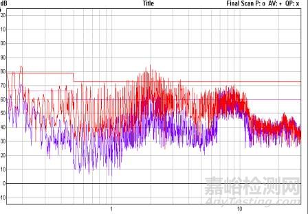 開關(guān)電源EMC知識(shí)