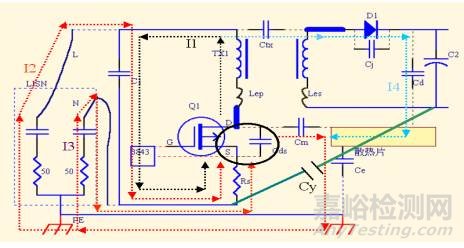 開關(guān)電源EMC知識(shí)