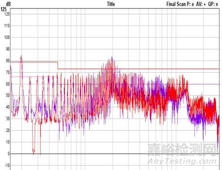 開關(guān)電源EMC知識(shí)