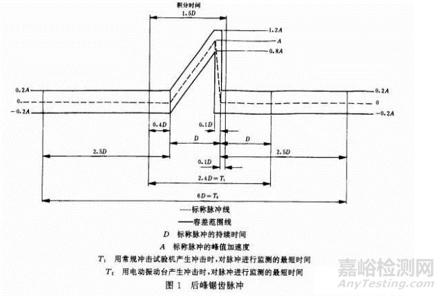 如何評估振動臺能否滿足給定的沖擊試驗條件？