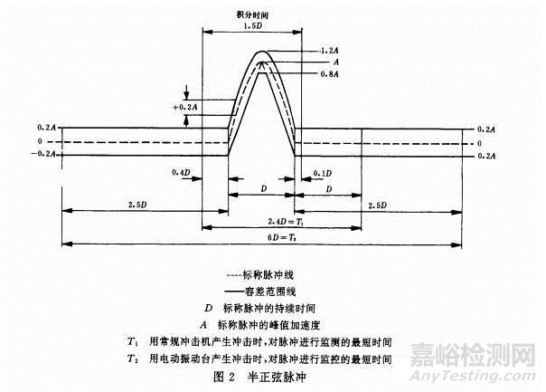 如何評估振動臺能否滿足給定的沖擊試驗條件？