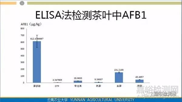 普洱茶致癌，黃曲霉素