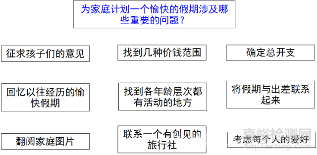 新QC七大手法親和圖