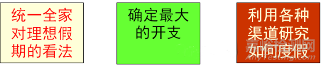新QC七大手法親和圖