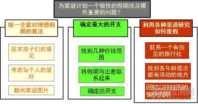 新QC七大手法親和圖
