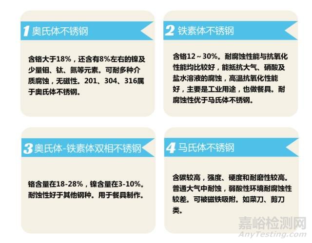 不銹鋼餐具檢測項目 不銹鋼餐具檢測標準 不銹鋼餐具檢測方法