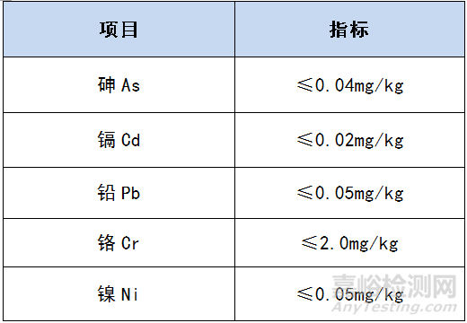 不銹鋼餐具檢測項目 不銹鋼餐具檢測標準 不銹鋼餐具檢測方法