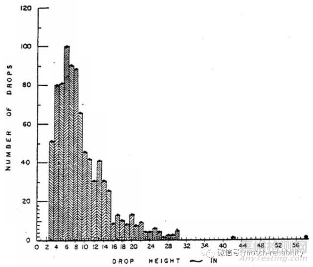 包裝跌落試驗(yàn)