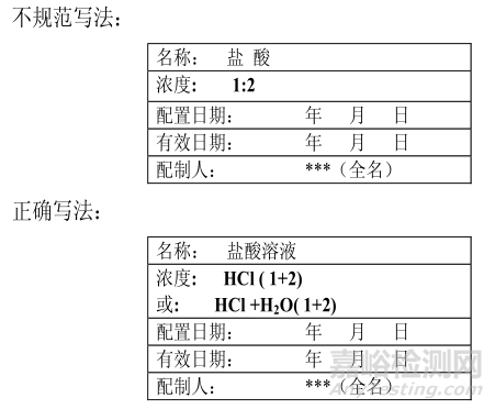 實(shí)驗(yàn)室溶液標(biāo)簽規(guī)范寫(xiě)法