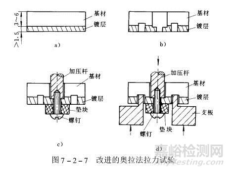 鍍層結(jié)合強(qiáng)度測(cè)試方法與標(biāo)準(zhǔn)