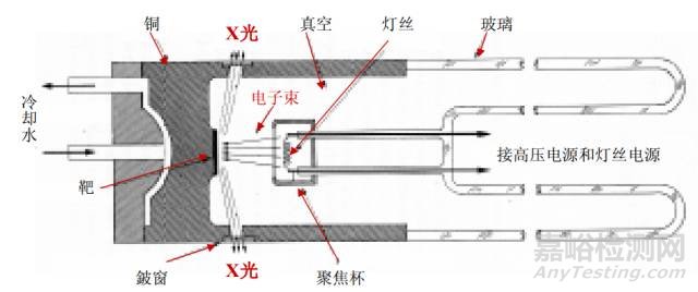 X射線衍射儀基本原理、構(gòu)造及XRD用于合金結(jié)構(gòu)確定