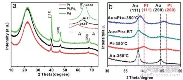 X射線衍射儀基本原理、構(gòu)造及XRD用于合金結(jié)構(gòu)確定