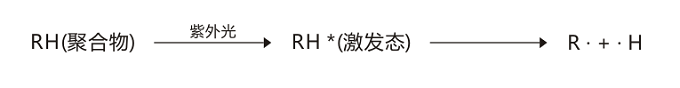 光照老化試驗方法簡介