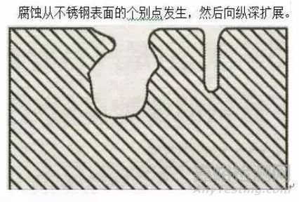 不銹鋼點蝕的因素