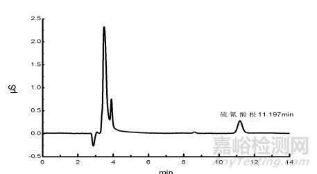 硫氰酸根離子標準樣品色譜圖