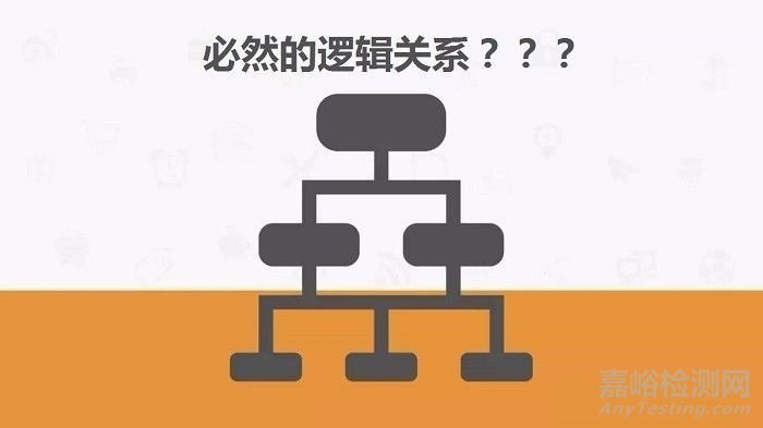 為啥都是SQE，你卻推不動供應(yīng)商做有效改善！