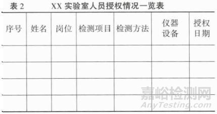 實驗室如何對相關(guān)人員進行授權(quán)