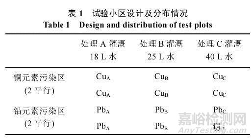采樣位置與時(shí)間選擇對(duì)土壤重金屬風(fēng)險(xiǎn)評(píng)估的影響