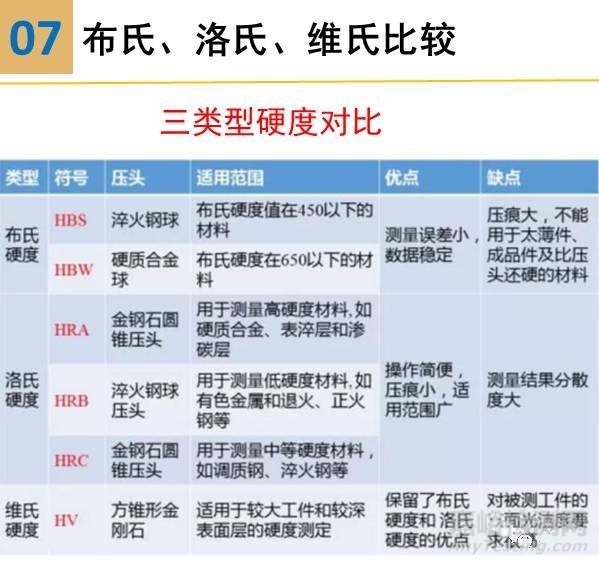 硬度試驗(yàn)