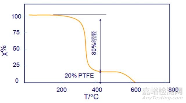 高分子熱分析方法