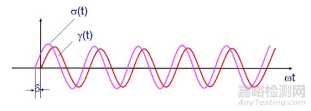 高分子熱分析方法