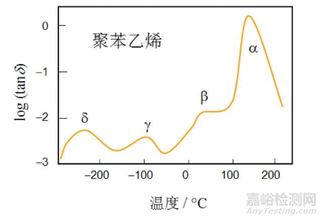 高分子熱分析方法