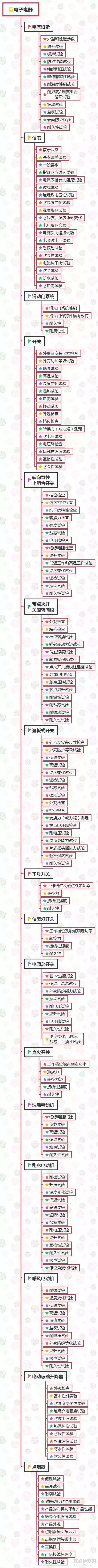 【汽車零部件檢測】汽車電子電器檢測項(xiàng)目匯總