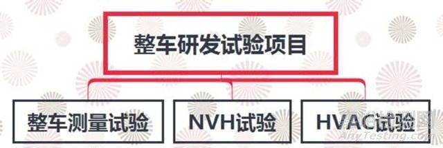 汽車研發(fā)試驗項目匯總