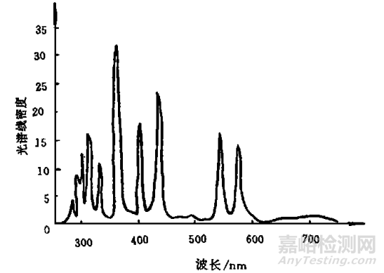 熒光與熒光顯微鏡