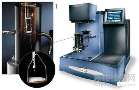 熱重分析（TG）原理與案例分享