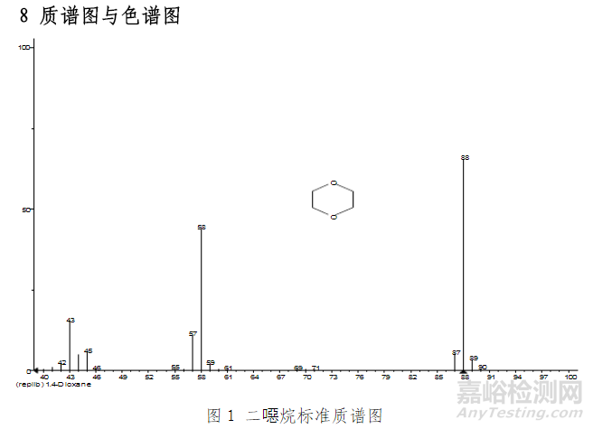 化妝品中二噁烷的檢測(cè)方法