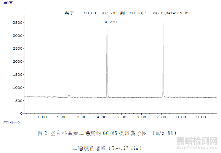 化妝品中二噁烷的檢測(cè)方法