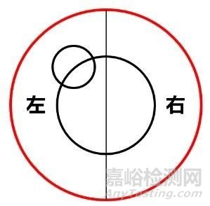 電子天平“水平調(diào)節(jié)”